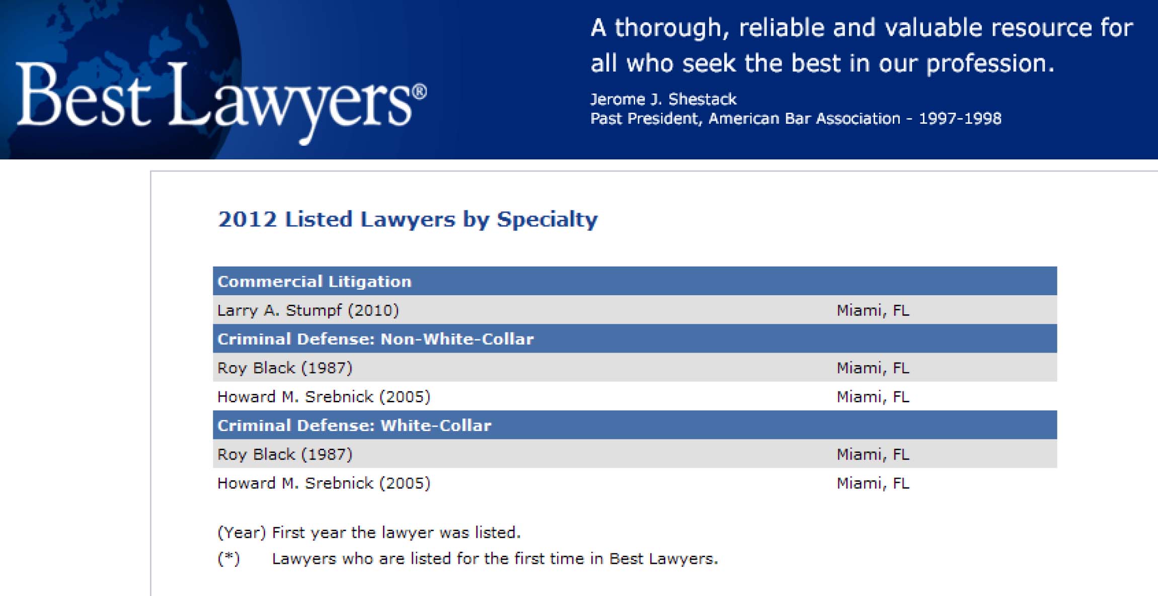 Announcement of 2012 Best Lawyers